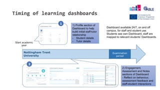 Timing of learning dashboards
Start academic
year
Examination
period
Nottingham Trent
University
Full Name (Student ID) - Profile
Photo
Full Name (Student ID) - Assessments
1 1) Profile section of
Dashboard to help
build initial staff-tutor
relationship
- Student details
- Tutor details
2
2) Engagement,
Assessment and Notes
sections of Dashboard
- Reflect on behaviour,
assessment feedback and
staff-student interactions
Dashboard available 24/7, on and off
campus, for staff and student use.
Students see own Dashboard, staff are
mapped to relevant students’ Dashboards.
 