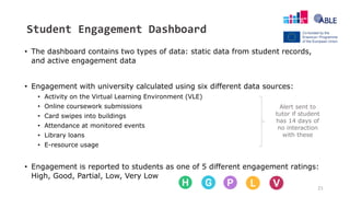 21
• The dashboard contains two types of data: static data from student records,
and active engagement data
• Engagement with university calculated using six different data sources:
• Activity on the Virtual Learning Environment (VLE)
• Online coursework submissions
• Card swipes into buildings
• Attendance at monitored events
• Library loans
• E-resource usage
• Engagement is reported to students as one of 5 different engagement ratings:
High, Good, Partial, Low, Very Low
Student Engagement Dashboard
Alert sent to
tutor if student
has 14 days of
no interaction
with these
 