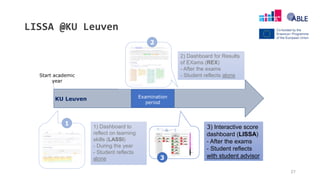 37
LISSA @KU Leuven
Start academic
year
Examination
period
1
2
3
1) Dashboard to
reflect on learning
skills (LASSI)
- During the year
- Student reflects
alone
2) Dashboard for Results
of EXams (REX)
- After the exams
- Student reflects alone
3) Interactive score
dashboard (LISSA)
- After the exams
- Student reflects
with student advisor
KU Leuven
 