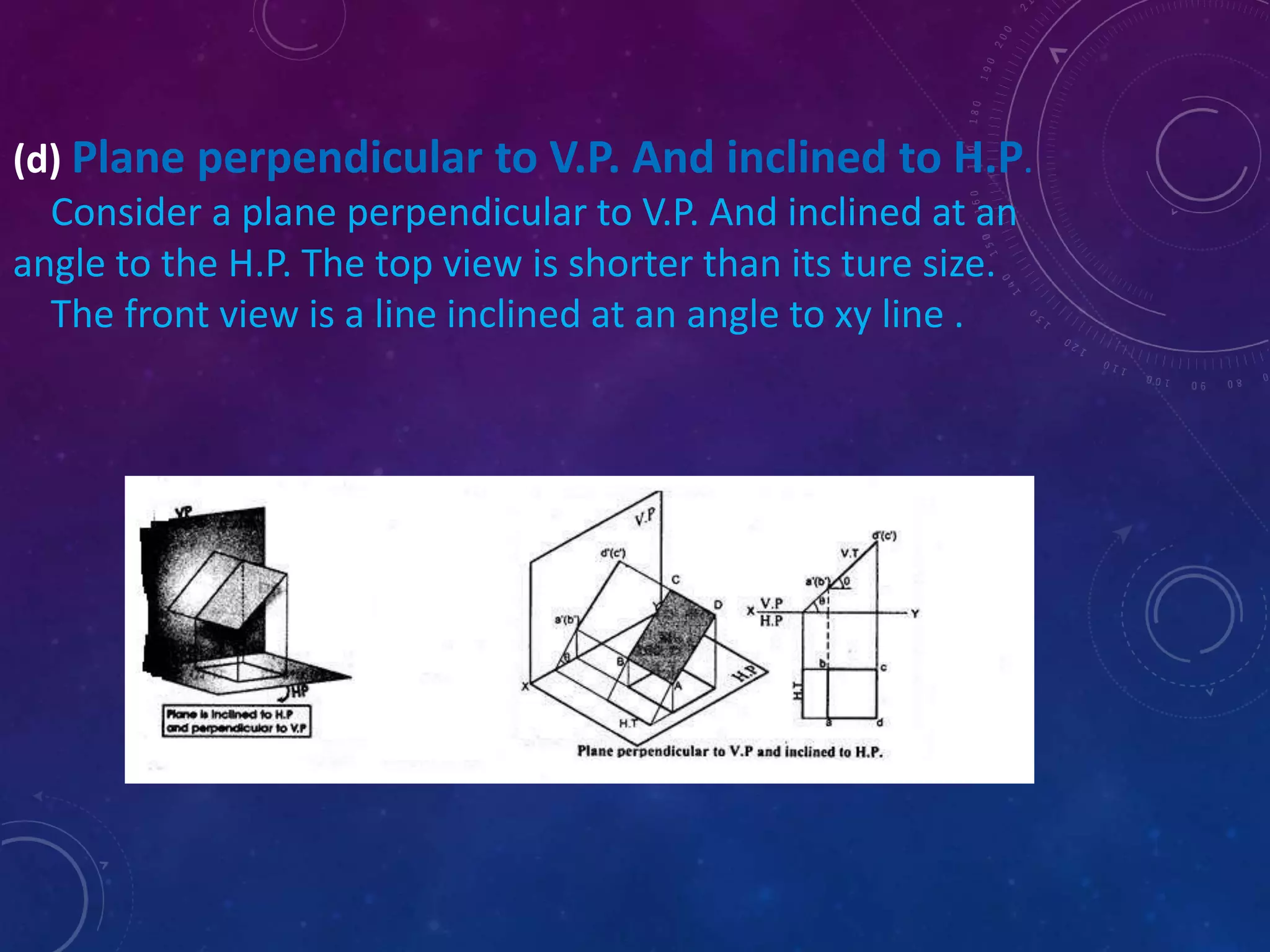(d) Plane perpendicular to V.P. And inclined to H.P. 
Consider a plane perpendicular to V.P. And inclined at an 
angle to the H.P. The top view is shorter than its ture size. 
The front view is a line inclined at an angle to xy line . 
 