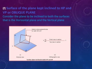 (f) Surface of the plane kept inclined to HP and 
VP or OBLIQUE PLANE 
Consider the plane to be inclined to both the surfaces 
that is the Horizontal plane and the Vertical plane 
 