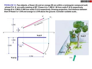 PROBLEM 14:-Two objects, a flower (A) and an orange (B) are within a rectangular compound wall,
whose P & Q are walls meeting at 900. Flower A is 1.5M & 1 M from walls P & Q respectively.
Orange B is 3.5M & 5.5M from walls P & Q respectively. Drawing projection, find distance between
them If flower is 1.5 M and orange is 3.5 M above the ground. Consider suitable scale..
a
b
a’
b’ b’1
x y
1.5M
3,5M
1M
1.5M
3.6M
5.5M
Wall P
Wall Q
A
B
Wall Q
Wall P
F.V.
 