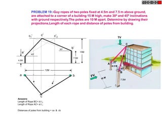 7.5M
TV
B
4.5 M
300
450
15 M
A
C
PROBLEM 19:-Guy ropes of two poles fixed at 4.5m and 7.5 m above ground,
are attached to a corner of a building 15 M high, make 300 and 450 inclinations
with ground respectively.The poles are 10 M apart. Determine by drawing their
projections,Length of each rope and distance of poles from building.
c’
a b
c
a’
b’
c1’ c’2
12M
15M
4.5M
7.5M
300
450
Answers:
Length of Rope BC= b’c’2
Length of Rope AC= a’c’1
Distances of poles from building = ca & cb
 