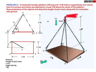 A
B
C
D
Hook
TV
PROBLEM 21:- A horizontal wooden platform 2 M long and 1.5 M wide is supported by four chains
from it’s corners and chains are attached to a hook 5 M above the center of the platform.
Draw projections of the objects and determine length of each chain along with it’s inclination
with ground.
H
(GL)
a b
c
d
h
a’d’ b’c’
h’
5 M
2 M
1.5 M
x y
TL
d’1
Answers:
Length of each chain
= a’d’1
Angle with Hp.
=
 