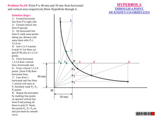 P
O
40 mm
30 mm
1
2
3
1
2 1 2 3
1
2
HYPERBOLA
THROUGH A POINT
OF KNOWN CO-ORDINATES
Solution Steps:
1) Extend horizontal
line from P to right side.
2) Extend vertical line
from P upward.
3) On horizontal line
from P, mark some points
taking any distance and
name them after P-1,
2,3,4 etc.
4) Join 1-2-3-4 points
to pole O. Let them cut
part [P-B] also at 1,2,3,4
points.
5) From horizontal
1,2,3,4 draw vertical
lines downwards and
6) From vertical 1,2,3,4
points [from P-B] draw
horizontal lines.
7) Line from 1
horizontal and line from
1 vertical will meet at
P1.Similarly mark P2, P3,
P4 points.
8) Repeat the procedure
by marking four points
on upward vertical line
from P and joining all
those to pole O. Name
this points P6, P7, P8 etc.
and join them by smooth
curve.
Problem No.10: Point P is 40 mm and 30 mm from horizontal
and vertical axes respectively.Draw Hyperbola through it.
 