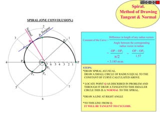 7 6 5 4 3 2 1
P
1
2
3
4
5
6
7
P2
P6
P1
P3
P5
P7
P4 O
SPIRAL (ONE CONVOLUSION.)
Q
Spiral.
Method of Drawing
Tangent & Normal
Constant of the Curve =
Difference in length of any radius vectors
Angle between the corresponding
radius vector in radian.
OP – OP2
/2
OP – OP2
1.57
= 3.185 m.m.
=
=
STEPS:
*DRAW SPIRAL AS USUAL.
DRAW A SMALL CIRCLE OF RADIUS EQUAL TO THE
CONSTANT OF CURVE CALCULATED ABOVE.
* LOCATE POINT Q AS DISCRIBED IN PROBLEM AND
THROUGH IT DRAW A TANGENTTO THIS SMALLER
CIRCLE.THIS IS A NORMAL TO THE SPIRAL.
*DRAW A LINE AT RIGHT ANGLE
*TO THIS LINE FROM Q.
IT WILL BE TANGENT TO CYCLOID.
 
