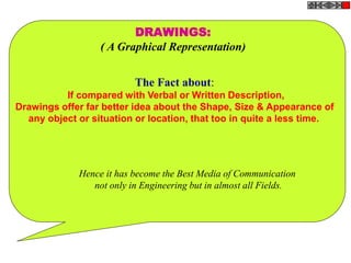 DRAWINGS:
( A Graphical Representation)
The Fact about:
If compared with Verbal or Written Description,
Drawings offer far better idea about the Shape, Size & Appearance of
any object or situation or location, that too in quite a less time.
Hence it has become the Best Media of Communication
not only in Engineering but in almost all Fields.
 