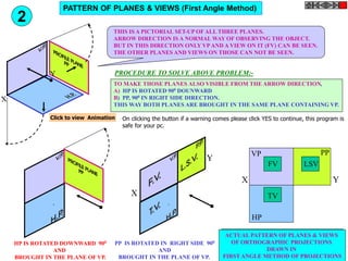 THIS IS A PICTORIAL SET-UP OF ALL THREE PLANES.
ARROW DIRECTION IS A NORMAL WAY OF OBSERVING THE OBJECT.
BUT IN THIS DIRECTION ONLY VPAND A VIEW ON IT (FV) CAN BE SEEN.
THE OTHER PLANES AND VIEWS ON THOSE CAN NOT BE SEEN.
HP IS ROTATED DOWNWARD 900
AND
BROUGHT IN THE PLANE OF VP.
PP IS ROTATED IN RIGHT SIDE 900
AND
BROUGHT IN THE PLANE OF VP.
X
Y
X Y
VP
HP
PP
FV
ACTUAL PATTERN OF PLANES & VIEWS
OF ORTHOGRAPHIC PROJECTIONS
DRAWN IN
FIRST ANGLE METHOD OF PROJECTIONS
LSV
TV
PROCEDURE TO SOLVE ABOVE PROBLEM:-
TO MAKE THOSE PLANES ALSO VISIBLE FROM THE ARROW DIRECTION,
A) HP IS ROTATED 900 DOUNWARD
B) PP, 900 IN RIGHT SIDE DIRECTION.
THIS WAY BOTH PLANES ARE BROUGHT IN THE SAME PLANE CONTAINING VP.
PATTERN OF PLANES & VIEWS (First Angle Method)
2
Click to view Animation On clicking the button if a warning comes please click YES to continue, this program is
safe for your pc.
 