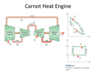 Eg 261 - carnot and jet engines | PPTX