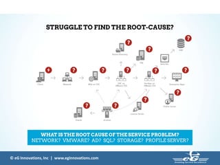 © eG Innovations, Inc | www.eginnovations.com
 