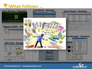 © eG Innovations, Inc | www.eginnovations.com
What Follows …
Citrix Director / EdgeSight
VMware VCOPS - Virtual
Task Manager - Windows
Event Viewer - Windows
EMC Ionix - Storage Cisco UCS Manager - Hardware
CiscoWorks - Network
 