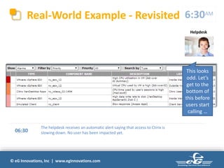 © eG Innovations, Inc | www.eginnovations.com
Real-World Example - Revisited
06:30
The helpdesk receives an automatic alert saying that access to Ctirix is
slowing down. No user has been impacted yet.
6:30AM
Helpdesk
This looks
odd. Let’s
get to the
bottom of
this before
users start
calling …
 
