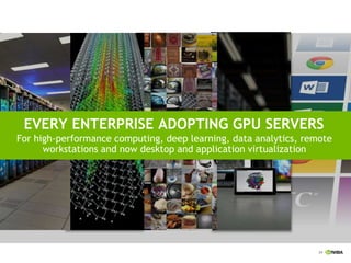 24
EVERY ENTERPRISE ADOPTING GPU SERVERS
For high-performance computing, deep learning, data analytics, remote
workstations and now desktop and application virtualization
 