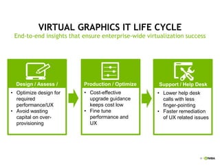 30
Design / Assess /
Pilot
Production / Optimize Support / Help Desk
• Optimize design for
required
performance/UX
• Avoid wasting
capital on over-
provisioning
VIRTUAL GRAPHICS IT LIFE CYCLE
End-to-end insights that ensure enterprise-wide virtualization success
• Cost-effective
upgrade guidance
keeps cost low
• Fine tune
performance and
UX
• Lower help desk
calls with less
finger-pointing
• Faster remediation
of UX related issues
 