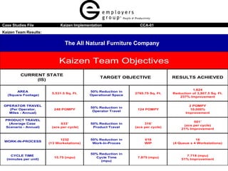 Case Studies File  Kaizen Implementation  CCA-01  Kaizen Team Results: The All Natural Furniture Company 