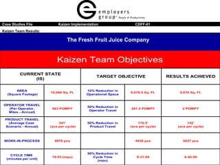 Kaizen Team Results: Page Nine Case Studies File  Kaizen Implementation  CDFF-01  The Fresh Fruit Juice Company 