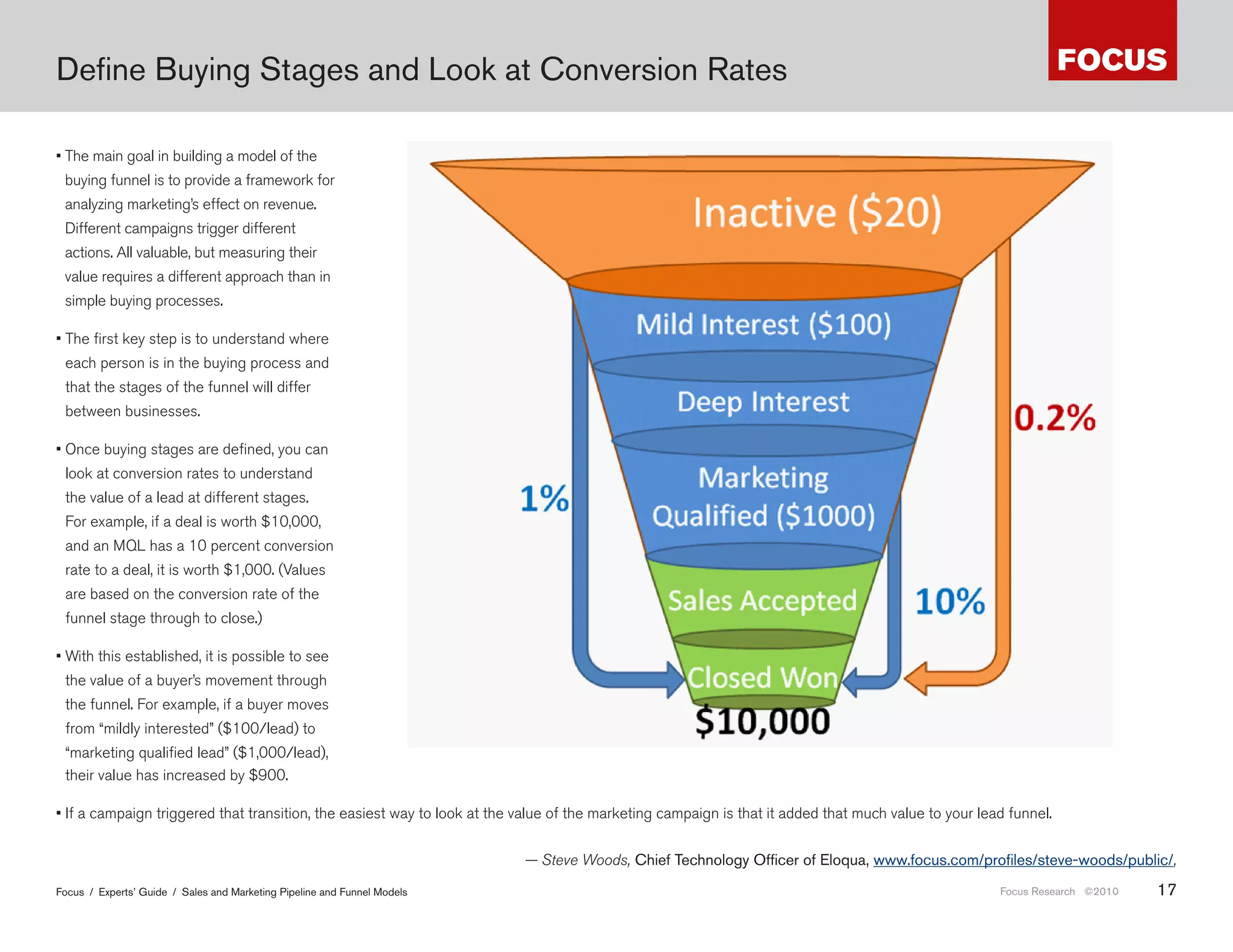 Define Buying Stages and Look at Conversion Rates

• The main goal in building a model of the
 buying funnel is to provide a framework for
 analyzing marketing’s effect on revenue.
 Different campaigns trigger different
 actions. All valuable, but measuring their
 value requires a different approach than in
 simple buying processes.

• The first key step is to understand where
 each person is in the buying process and
 that the stages of the funnel will differ
 between businesses.

• Once buying stages are defined, you can
 look at conversion rates to understand
 the value of a lead at different stages.
 For example, if a deal is worth $10,000,
 and an MQL has a 10 percent conversion
 rate to a deal, it is worth $1,000. (Values
 are based on the conversion rate of the
 funnel stage through to close.)

• With this established, it is possible to see
 the value of a buyer’s movement through
 the funnel. For example, if a buyer moves
 from “mildly interested” ($100/lead) to
 “marketing qualified lead” ($1,000/lead),
                                                                   очти ясно кцентиров но поним ние р зличия потребителского цикл /пути и воронки
 their value has increased by $900.                               прод ж - это р зные процессы н стороне потребителя и комп нии соотв, которые нужно
                                                                  еще д птиров ть друг к другу.
• If a campaign triggered that transition, the easiest way to look at the value of the marketing campaign is that it added that much value to your lead funnel.


                                                                                — Steve Woods, Chief Technology Officer of Eloqua, www .focus .com/profiles/steve-woods/public/,
Focus / Experts’ Guide / Sales and Marketing Pipeline and Funnel Models                                                                               Focus Research ©2010   17
 