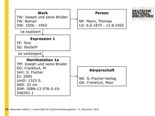 RDA-Toolkit Veröffentlichung Juni 2010
