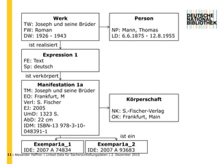 unabhängig von Metadatenformaten