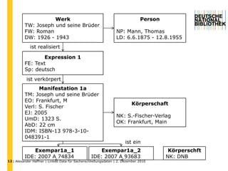definitive Realisierung in MARC 21 und RDF 