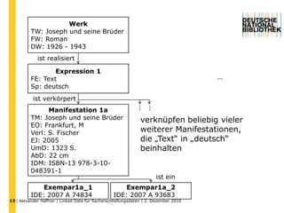 RDA-Regelwerk zielt auf Vorteile des Semantic Web ab| Alexander Haffner | Linked Data für Sacherschließungsdaten | 2. Dezember 2010 