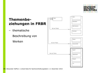 Entitäten von Interesse für Benutzer anhand der bibliografischen Eintragung, 