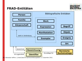 Attributen zu Entitäten, 