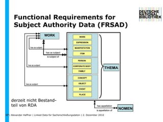 Beziehungen zwischen Entitäten.
