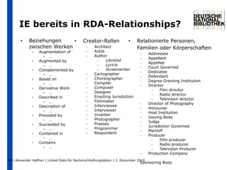 Gruppe 1: Werk, Expression, Manifestation, Exemplar