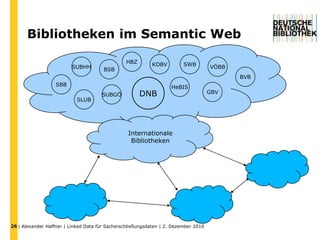 10WerkTW: Joseph und seine BrüderFW: RomanDW: 1926 - 1943PersonNP: Mann, Thomas LD: 6.6.1875 - 12.8.1955ist realisiertExpression 1FE: TextSp: deutschist verkörpertManifestation 1aTM: Joseph und seine BrüderEO: Frankfurt, MVerl: S. FischerEJ: 2005UmD: 1323 S.AbD: 22 cmIDM: ISBN-13 978-3-10-048391-1KörperschaftNK: S.-Fischer-VerlagOK: Frankfurt, Main| Alexander Haffner | Linked Data für Sacherschließungsdaten | 2. Dezember 2010 