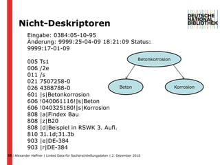 CoordinatesOfCartographic Content