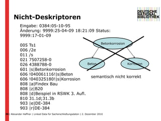 CoverageOf The Content