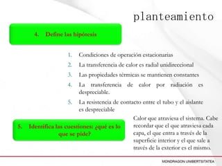 Eg032 conduccion resistencias en serie pared cilindrica | PPTX