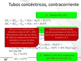 Tubos concéntricos, contracorriente
3.

Calcula ∆T1 y ∆T2

∆T2 = ∆TC1 – TF1 = 65,6 – 36,23 = 29,37ºC
∆T1 = ∆TC2 – TF2 = 39,4 – 10 = 29,4ºC
Nota: en esta ocasión hemos
Nota: de no haberlo hecho
4. Calcula el calor intercambiado
obtenido el valor de ∆T1 y ∆T2
así, desconoceríamos el valor de TF2
directamente, de que (no hay
por
Transferenciadadocalorlos valores pérdidas), lo que deberíamos de proceder a
de todas = temperaturas los hemos
pasos
Q = QC las QF = mC cpC (TC1 – TC2) = mF cpF (Tlos – TF1)4 y 5
F2
calculado en el caso de tubos
concéntricos equicorrientes

Q = 6,93 (kg/seg) x 3810 (J/kg.ºC) x (65,6 – 39,4)ºC =
= 6,3 (kg/seg) x 4186 (J/kg.ºC) x (TF2 – 10)ºC = 691.766 J/seg =
691,766 kW
5.

Obtén el valor de la temperatura
que falte; en este caso, TF2

 