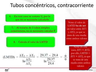Tubos concéntricos, contracorriente
6.

En este caso se conoce U, por lo
que no es necesario calcularlo

7. Al tratarse de 2 tubos simples
concéntricos, no es necesario calcular F

8.

Nota: el valor de
LMTD ha de ser
un valor entre ∆T1
y ∆T2, ya que se
trata de una media
entre ambos valores

Calcula el valor de LMTD
Nota: en este
caso, ∆T1 ≈ ∆T2;
por ello, LMTD =
∆T1 ≈ ∆T2, ya que
se trata de una
media entre ambos
valores

 