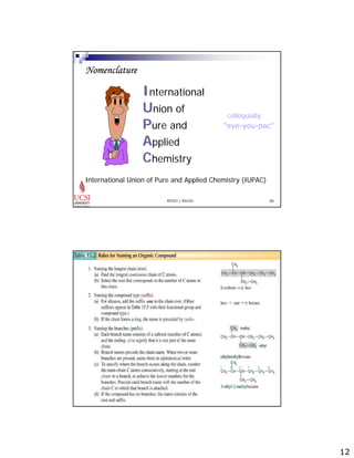12 
International 
Union of 
Pure and 
Applied 
Chemistry 
colloquially: 
“eye-you-pac” 
EP101 / EG101 26 
Nomenclature 
International Union of Pure and Applied Chemistry (IUPAC) 
EP101 / EG101 27 
 