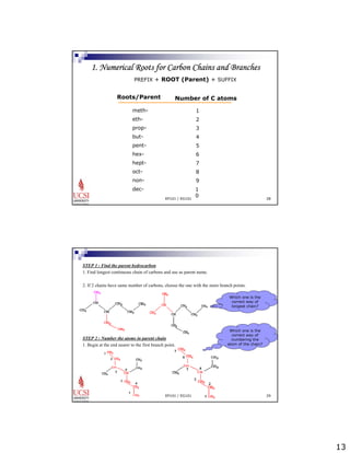13 
1. Numerical Roots for Carbon Chains and Branches 
PREFIX + ROOT (Parent) + SUFFIX 
Roots/Parent Number of C atoms 
1 
2 
3 
4 
5 
6 
7 
8 
9 
1 
0 
EP101 / EG101 28 
meth-eth-prop-but-hex-pent-hept-oct-non-dec- 
STEP 1 : Find the parent hydrocarbon 
1. Find longest continuous chain of carbons and use as parent name. 
2. If 2 chains have same number of carbons, choose the one with the more branch points. 
STEP 2 : Number the atoms in parent chain 
1. Begin at the end nearer to the first branch point. 
Which one is the 
correct way of 
longest chain? 
Which one is the 
correct way of 
numbering the 
atom of the chain? 
EP101 / EG101 29 
 