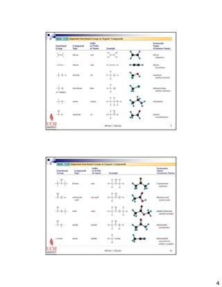 4 
EP101 / EG101 7 
EP101 / EG101 8 
 