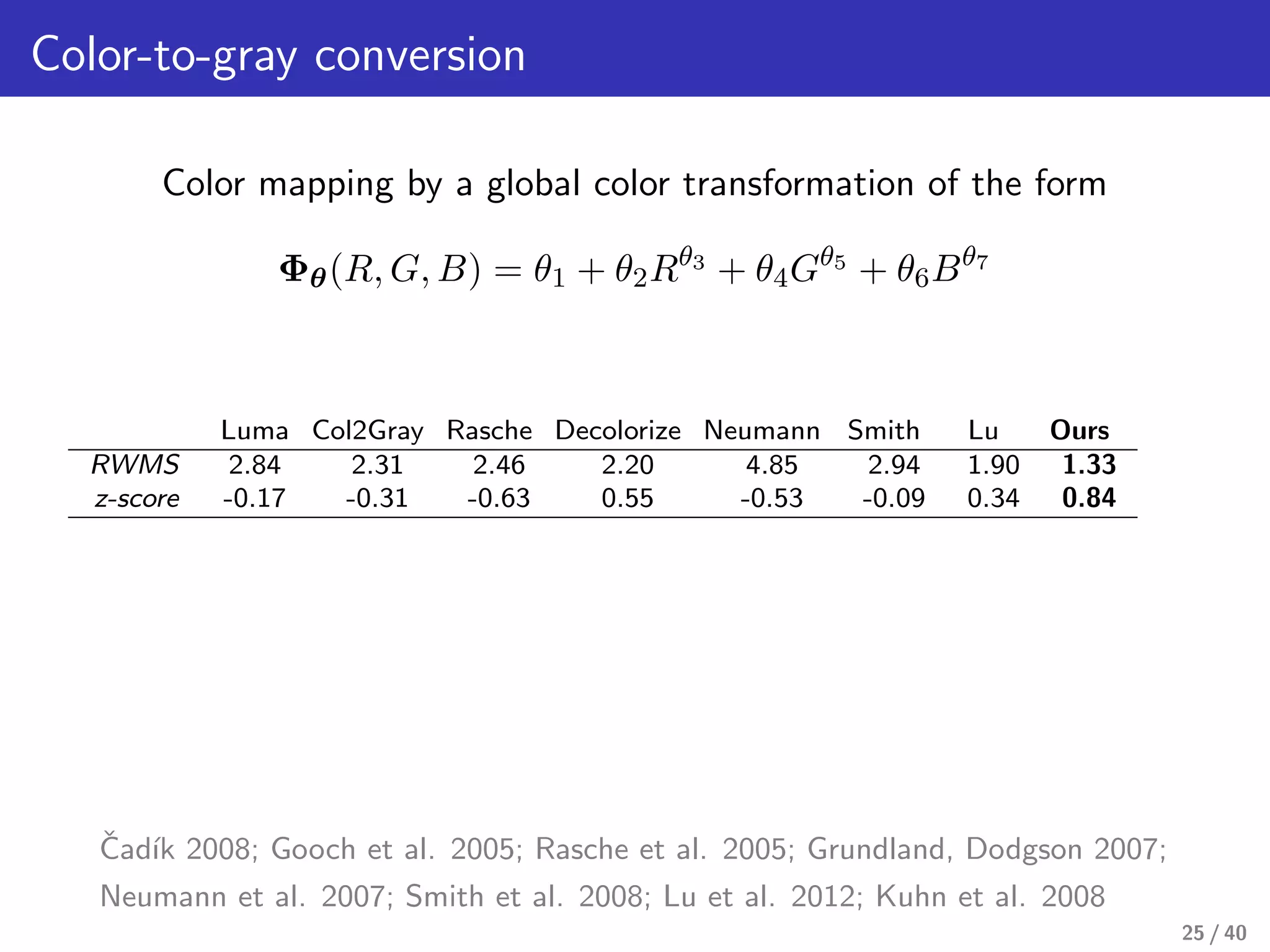 Color-to-gray conversion
Color mapping by a global color transformation of the form
Φθ(R, G, B) = θ1 + θ2Rθ3
+ θ4Gθ5
+ θ6Bθ7
Luma Col2Gray Rasche Decolorize Neumann Smith Lu Ours
RWMS 2.84 2.31 2.46 2.20 4.85 2.94 1.90 1.33
z-score -0.17 -0.31 -0.63 0.55 -0.53 -0.09 0.34 0.84
ˇCad´ık 2008; Gooch et al. 2005; Rasche et al. 2005; Grundland, Dodgson 2007;
Neumann et al. 2007; Smith et al. 2008; Lu et al. 2012; Kuhn et al. 2008
25 / 40
 
