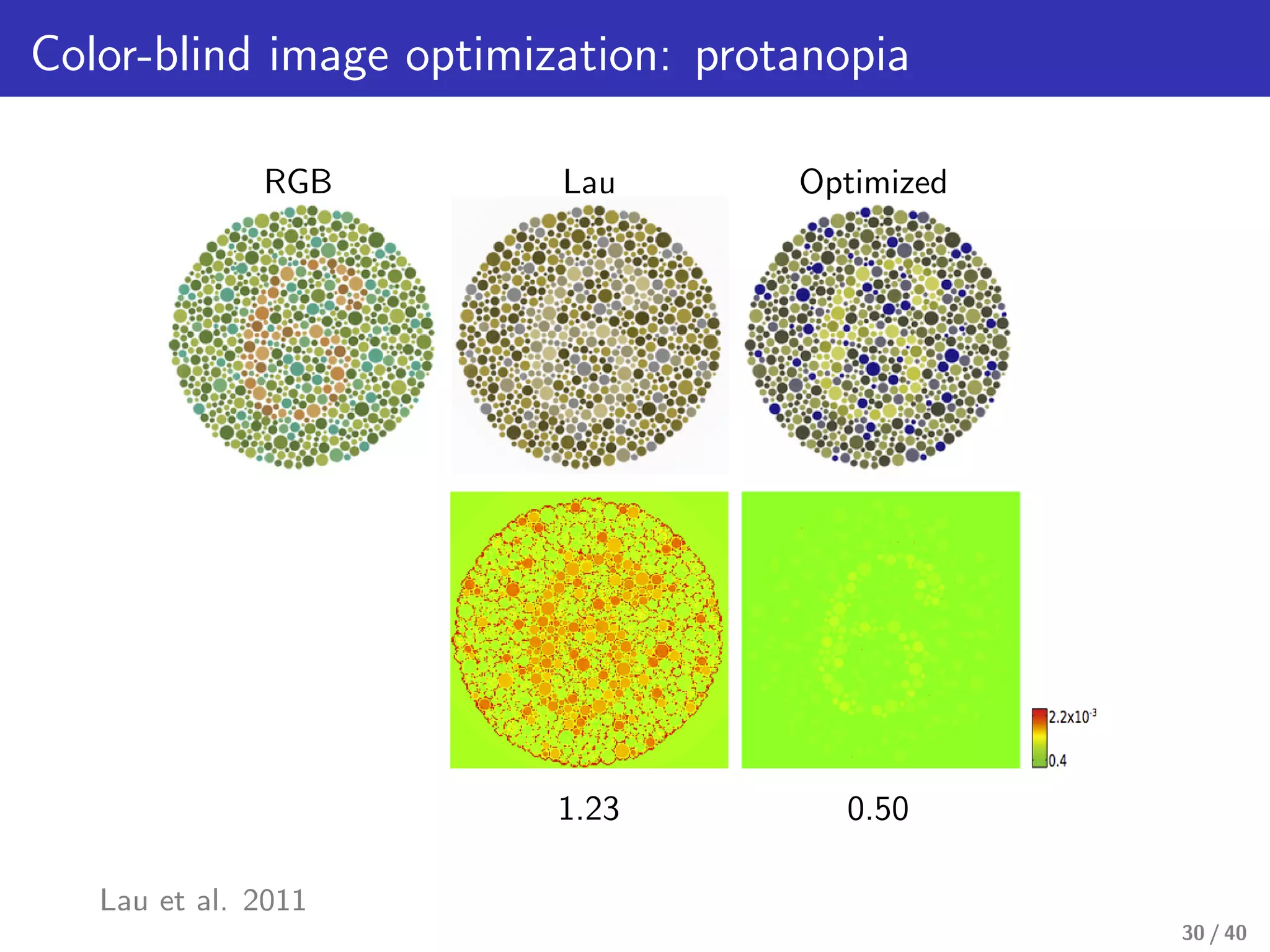 Color-blind image optimization: protanopia
RGB Lau
1.23
Optimized
0.50
Lau et al. 2011
30 / 40
 