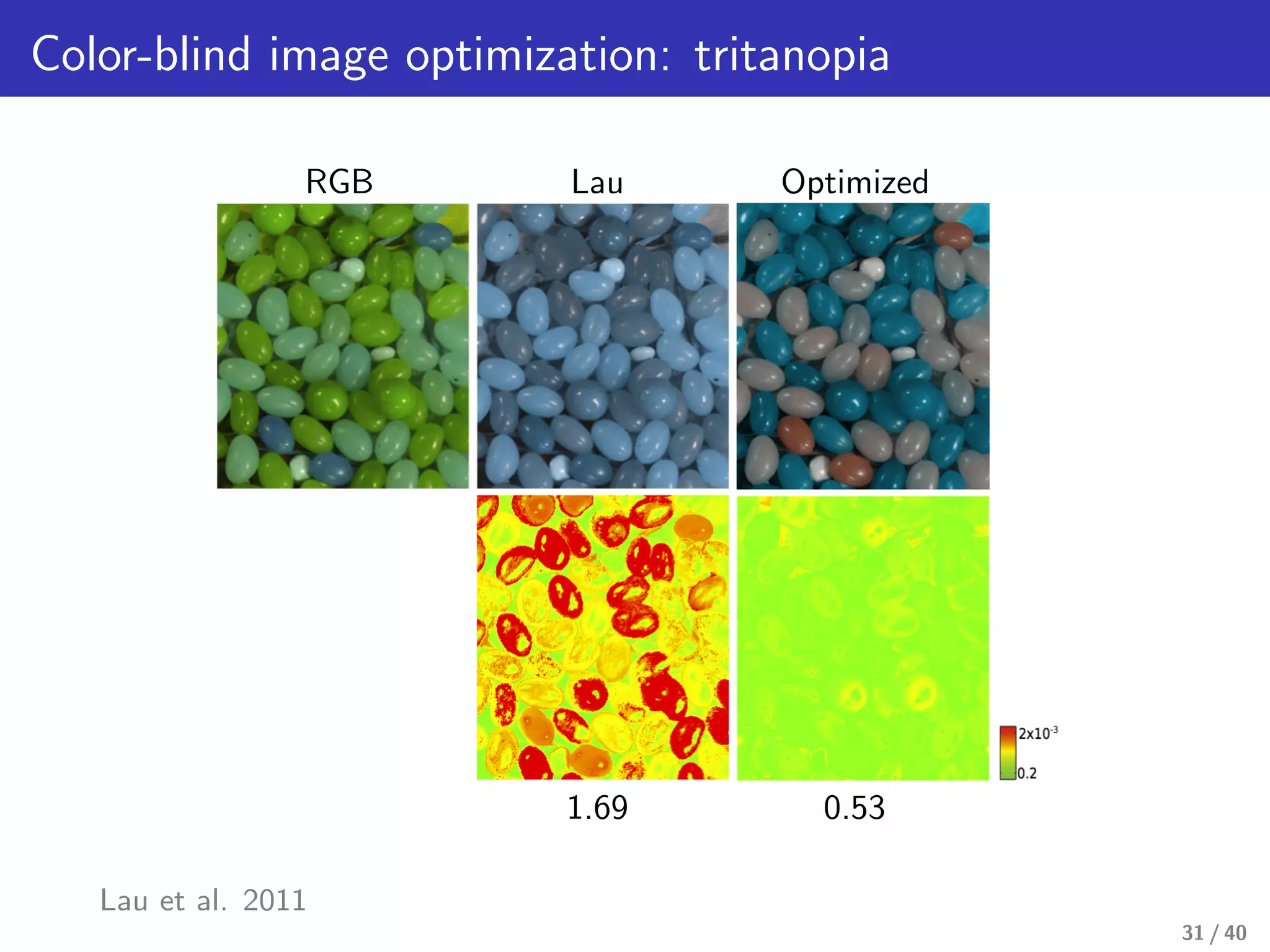 Color-blind image optimization: tritanopia
RGB Lau
1.69
Optimized
0.53
Lau et al. 2011
31 / 40
 