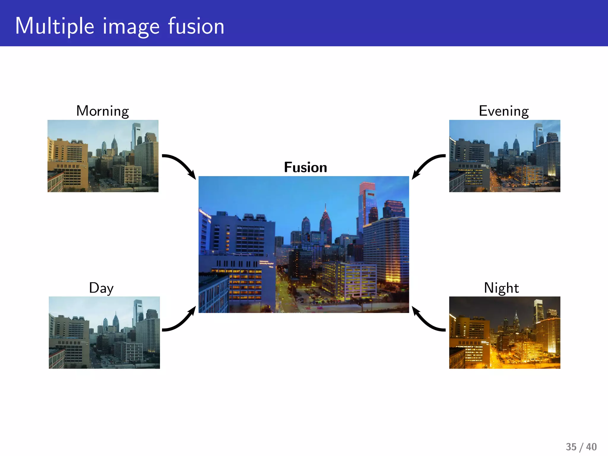 Multiple image fusion
Morning
Day
Evening
Night
Fusion
35 / 40
 