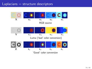 Laplacian Colormaps: a framework for structure-preserving color transformations