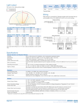 Page 3 of 4	 D A T A S H E E T S85001-0549
	 Not to be used for installation purposes. Issue 10
Wiring
Field wiring is connected to Genesis signals with terminals that ac-
commodate #18 to #12 AWG (0.75 mm² to 2.5 mm²) wiring.
Light output
Per cent of UL rating versus angle
% Of Candela H Spec.
% Of Candela V Spec.
0
5
10
15
20
25
30
35
40
45
50
55
60
65
70
75
80
85
90
95
100
0
5
10
15
20
25
30
35
40
45
50
55
60
65
70
75
80
85
90
95
100
0
5 10 15
20
25
30
35
40
45
50
55
60
65
70
75
80
85
90-90
-85
-80
-75
-70
-65
-60
-55
-50
-45
-40
-35
-30
-25
-20
-15 -10 -5
Minium UL required candela light output
UL name plate maximum operating current (RMS-mA)
Cd rating 15 30 75 110
16 Vdc 96 130 239 294
16 Vfwr 120 169 329 375
Typical current, milliamps - average (RMS)
Cd rating 15 30 75 110
20 Vdc 65 (78) 93 (101) 182 (188) 238 (245)
24 Vdc 55 (65) 78 (86) 153 (159) 196 (203)
31 Vdc 45 (53) 63 (69) 120 (124) 151 (157)
20 Vfwr 56 (106) 79 (147) 147 (264) 197 (342)
24 Vfwr 50 (95) 68 (130) 121 (225) 155 (283)
27 Vfwr 44 (84) 60 (115) 107 (200) 137 (251)
Specifications
Genesis Speakers and Speaker-Strobes
Housing Red or white textured UV stabilized, color impregnated engineered plastic.
Dimensions Height: 6.5” (165 mm). Width: 5” (127 mm). Depth to wall: 1” (25 mm).
Mounting
(indoor wall mount only)
Flush: North-American 4” square box, 2 1/8” (54 mm) deep.
Surface: model EG4B (white) or EG4RB (red) surface mount box.
Wire Connections
Screw terminals: separate polarized inputs for speaker and strobe, #18 to #12 AWG (0.75 mm² to 2.5 mm²) wire
size
Operating environment 32-120° F (0-49° C) ambient temperature; 0-93% relative humidity.
Agency Listings
UL 1971, UL 1638, UL 1480, ULC S526, ULC S541, CSFM, MEA (FM pending)
(All models comply with ADA Code of Federal Regulation Chapter 28 Part 36 Final Rule.)
Speakers
Input/Operating Volts 25 VRMS or 70 VRMS. See ordering information.
Speaker Taps/Output* 2 W = 89 dBA; 1 W = 86 dBA; ½ W = 83 dBA; ¼ W = 80 dBA
Speaker Cone
Speaker frequency response: 250 to 5,000 Hz.
Optimized for voice intelligibility. 4-inch (102mm) mylar cone, sealed back construction.
Strobes
Strobe Output Rating
UL 1971, ULC S526: selectable 15 cd, 30 cd, 75 cd, or 110 cd output
UL 1971: 15 cd (fixed 15/75 cd models)
UL 1638, ULCS526: 75 cd (fixed 15/75 cd models)
Strobe Operating Voltage 16 - 33 Vdc Regulated, 16-33 V Full wave rectified (UL Voltage Designations “Regulated 24” and “24 fwr”)
Strobe Flash Rate One flash per second.
Strobe Flash Synchronization
All strobes: one flash per second (fps) within 200 milliseconds over 30 minutes on common circuit.
All strobes: Synchronization source required to comply with UL 1971 synchronization standard.
Temporal setting (private mode only): synchronized to temporal output on the same circuit.
Synchronization Sources E-NAC, EG1M-RM, EBPS6A, EBPS10A, E-FSA64, E-FSA250, E-FSC 3, 5, & 10 zone.
Strobe Lens Material Polycarbonate
* Measured in reverberant room using 400-4,000 Hz band limited pink noise per UL 1480.
Light output switch settings for UL 1971 listed models are selectable by numeric candela
value.
Lens
Color
Rating
Switch
Position A
Switch
Position
B
Switch
Position
C
Switch
Position
D
Clear UL 1971 110 cd 75 cd 30 cd 15 cd
* Equivalent Rating
 
