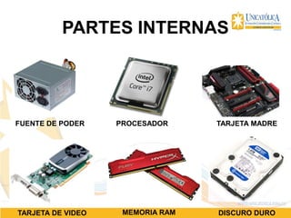 PARTES INTERNAS
FUENTE DE PODER PROCESADOR TARJETA MADRE
TARJETA DE VIDEO MEMORIA RAM DISCURO DURO
 