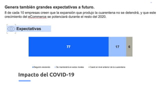 Impacto del COVID-19