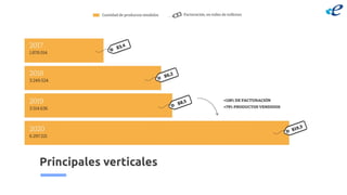 Principales verticales