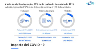Impacto del COVID-19