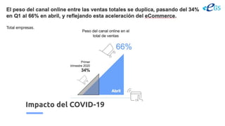 Impacto del COVID-19