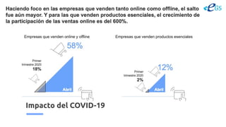 Impacto del COVID-19